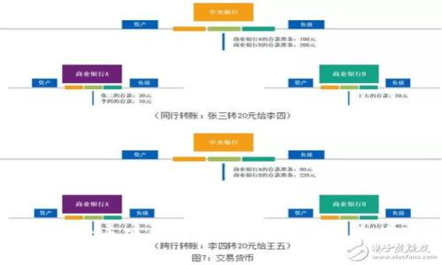 未来数字货币硬件钱包市场发展趋势与前景分析