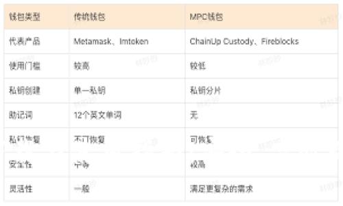 波宝Pro钱包下载与使用指南:安全、高效的数字资产管理