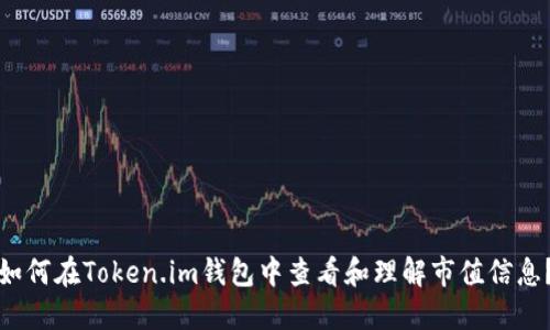 如何在Token.im钱包中查看和理解市值信息?
