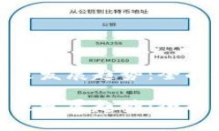 TRC20的未来发展趋势：全面