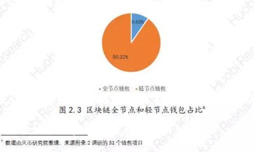 要获取了解TRC20交易地址的相关信息，以下是一些重要的内容和说明：

### TRC20交易地址的未来发展趋势与关键特点