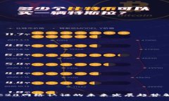 TRC20网络认证的未来发展趋