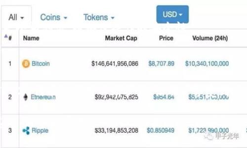 在TRC20提现时，用户通常会关注手续费的问题。TRC20是基于波场（TRON）网络的代币标准，随着区块链的普及和特定操作的便利性，越来越多的人开始使用TRC20进行转账和提现。

TRC20提现的基本概念

TRC20是TRON网络上的代币标准，与以太坊的ERC20类似。TRON旨在提供高效的区块链生态系统，尤其在转账速度和交易成本方面有着突出的表现。TRC20代币能够轻松地在TRON区块链上进行转移，其交易过程相对迅速和透明，因此受到越来越多用户的青睐。

为什么TRC20提现不要手续费？

 TRC20提现不收取手续费，主要可以归结为以下几个原因：

h41. TRON网络的特点/h4

TRON网络旨在提供低成本、高效率的交易体验。这意味着用户在进行TRC20提现时，网络本身不需要额外的手续费来支持其交易。这一特点使得用户能够更容易地管理自己的资产，特别是在频繁交易的情况下，省去手续费无疑是个利好消息。

h42. 吸引用户和提高使用率/h4

为吸引更多用户进入TRON生态，许多平台选择在TRC20上提供免手续费的提现服务。通过降低用户的使用成本，可以鼓励更多用户参与到TRON的生态系统中来，从而推动整个网络的成长和发展。很多时候，交易所或服务平台会选择吸引眼球的市场策略，让用户在提现时体验到无手续费的便捷。

h43. 激励机制/h4

在TRON网络中，用户可以通过持有TRC20代币来获得网络的收益和分红。一些网络或平台会通过免手续费的方式，激励用户更加积极地参与到网络的活动中来，让用户在使用服务时感受到实惠和便利，从而促进他们进一步购买或使用TRC20。

h44. 社区与生态系统的成熟/h4

随着TRON的技术和生态系统的不断完善，社区对于手续费的讨论也日益增多。通过网络效率和资源的利用，TRON正在朝着降低用户交易成本的方向发展。没有手续费的提现活动，会进一步促进用户对TRC20的信任和使用。

TRC20提现的优势

除了没有手续费这一显著优势之外，TRC20提现还有其它的诸多好处：

h41. 转账速度快/h4

TRON网络以其高速交易而闻名，相比于一些主要的公链，如比特币和以太坊，TRC20的提现通常在几秒钟内完成，大大提升了用户的体验。

h42. 安全性高/h4

TRC20代币采用的是区块链技术，保证了资产的安全性。每一笔交易都是透明且可追溯的，用户无需担心资产被盗或者丢失。

h43. 灵活性强/h4

TRC20允许用户自由地进行买卖与交易，且其交易是高度去中心化的，不受任何单一机构控制。用户可以方便地在不同平台之间进行转账，而无需处理复杂的步骤。

h44. 生态发展潜力大/h4

随着TRON项目的不断扩展和许多新的应用落地，其生态系统的潜力也在不断加强。TRC20不仅仅是传输资产的工具，更是在推动去中心化金融（DeFi）、内容分发等领域的基础。

可能的相关问题

在深入了解TRC20提现时，用户可能会遇到一些疑问。以下是两个常见问题，并带有详尽解答：

h41. TRC20提现流程是什么？/h4

对于很多新用户来说，TRC20的提现流程可能会显得有些复杂。

ul
    listrong选择提款平台：/strong首先，用户需要选择一个支持TRC20的交易所或钱包。/li
    listrong创建账户：/strong在选定的平台上注册一个账户，并进行身份验证。/li
    listrong充值资产：/strong将TRC20代币充值到所选平台的账户中。通常可以通过平台间的转账来完成。/li
    listrong发起提款申请：/strong选择‘提现’或‘转账’，然后填写接收地址（确保地址是TRC20格式）。/li
    listrong确认提款：/strong在确认信息正确无误后，提交提现申请。系统将迅速处理并将资金转入用户指定的地址。/li
/ul

真心觉得，这一过程相对简单，但用户依然需要仔细核对每一步，避免任何错误发生，造成资产损失。

h42. TRC20是否有风险？/h4

和所有的区块链交易一样，TRC20的提现也存在一定风险。

ul
    listrong智能合约漏洞：/strong因为TRC20代币是基于智能合约的，若合约存在漏洞，可能导致资产被盗。/li
    listrong网络攻击风险：/strong虽然TRON相对安全，但任何区块链都有被攻击的风险，用户在使用时需保持警惕。/li
    listrong兑换兑换率波动：/strongTRC20代币的价值可能会受到市场行情的剧烈波动影响，用户在提现前需考虑市场动态。/li
/ul

有点遗憾的是，虽然TRC20提现提供了无手续费的便利，但我们依然不能忽视潜在的风险。因此，用户在进行大额提现时，建议先小额测试，以确保操作的安全性。

总结

总的来说，TRC20提现无手续费不仅为用户提供了低成本的交易方式，同时也反映出当前区块链技术发展的趋势。TRON及其TRC20代币的应用不断扩大，让用户享受到了更加高效、安全的交易体验。

未来，随着技术的不断进步和网络的进一步完善，TRC20代币的使用将更加普及，而它的一些优势势必会吸引更多用户参与其中。希望大家在使用TRC20提现时，能够根据自己的需求和市场动态，作出明智的决策。
