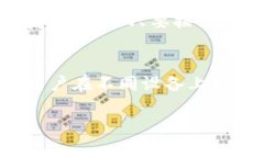 删除门罗（Monero）本地钱