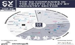 波场币（TRX）未来发展趋