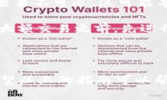 要将TRC20代币进行转账，需