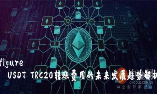 figure
  USDT TRC20转账费用的未来发展趋势解析