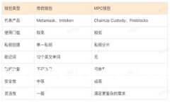 比特派TRC20转账手续费分析