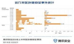 在Tron网络中，TRC20是基于