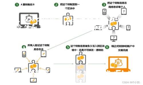 TRC20不是属于以太链的，而是属于波场（Tron）区块链的一个代币标准。TRC20是波场网络上用于智能合约的代币标准，类似于以太坊的ERC20标准。以下是关于TRC20和其与以太坊关系的详细介绍。

什么是TRC20？
TRC20是波场区块链上用于创建和发行代币的标准。波场（Tron）是一个以去中心化为核心的区块链平台，其目标是使内容共享更加高效和便捷。TRC20标准允许开发者在波场网络上创建各种类型的代币，这些代币可以用于支付、交易，以及参与不同的去中心化应用（DApps）。

TRC20与以太坊ERC20的对比
TRC20与以太坊的ERC20代币标准类似，但它们运行在不同的区块链上。ERC20是以太坊平台的代币标准，广泛用于以太坊网络上的DApp和智能合约。相较之下，TRC20的设计更加简化，旨在提高波场网络上的交易速度和效率。因此，波场网络的交易费用通常比以太坊低，这使得TRC20代币在某些使用场景中更具优势。

TRC20的特点
TRC20代币具有以下几个特征：
ul
    listrong高效性：/strong波场网络采用了DPoS（Delegated Proof of Stake）共识机制，从而实现更快的交易确认时间和更高的交易吞吐量。/li
    listrong低费用：/strong由于波场网络的设计，用户在进行交易时所需支付的手续费通常低于以太坊网络。/li
    listrong开发友好：/strongTRC20的开发相对简单，支持Java编写智能合约，使开发者能够快速上手。/li
/ul

TRC20的应用场景
TRC20代币在多个场景下被广泛使用。一些常见的应用包括：
ul
    listrong去中心化金融（DeFi）：/strong许多DeFi项目在波场上运行，用户可以使用TRC20代币进行借贷、交易等操作。/li
    listrong游戏和娱乐：/strong波场平台上有许多基于TRC20的游戏，用户可以通过代币进行购买和交易。/li
    listrong内容创作与分享： /strong波场致力于去中心化内容分享，TRC20代币被用于奖励内容创作者。/li
/ul

TRC20的未来发展趋势
波场网络正在不断发展，未来TRC20代币将如何演变呢？
首先，随着DeFi和NFT的浪潮席卷整个区块链行业，TRC20代币的应用场景会越来越广泛，吸引更多的开发者和用户参与。其次，波场团队持续更新和提升其技术架构，以应对更高的交易需求，这将进一步增强TRC20代币的潜力。

可能相关问题
1. TRC20和ERC20的不同之处是什么？
尽管TRC20和ERC20都是代币标准，但它们运行在不同的区块链上，因此在技术上有所不同。ERC20基于以太坊，承载着大量的DeFi和NFT项目，而TRC20则旨在为波场用户提供更低的交易费用和更快的确认时间。
在应用层面，ERC20代币的流通性和影响力较大，而TRC20代币在Wave生态系统内的应用日渐增加。随着波场生态的不断壮大，TRC20代币的价值和应用场景也在不断扩大。

2. 波场链的未来有哪些发展潜力？
波场链被认为在全球数字内容分发和去中心化应用方面具有巨大的发展潜力。随着越来越多的开发者加入波场生态，Wave平台的应用会日益丰富。
此外，波场也在不断推动与其他项目的合作，以增强生态系统的整合性。这种积极的合作趋势将帮助波场吸引更多用户，推动其代币的实际应用。

总的来说，TRC20作为波场网络中的重要组成部分，展现出了与以太坊代币标准不同的发展路径。在未来的区块链生态中，TRC20可能会扮演越来越重要的角色。虽然波场与以太坊之间存在着竞争，但这也推动了技术的进步和生态的发展，最终受益的是所有用户。
