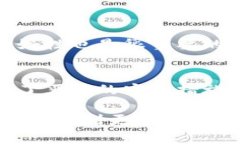 在选择虚拟币交易APP时，