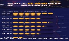 由于你的问题“怎么锁定