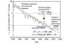   TRC20钱包的未来发展趋势