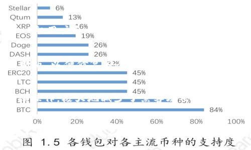 asha比特币轻钱包原理：如何高效、安全地管理你的数字资产/asha  
比特币, 轻钱包, 区块链, 数字资产/guanjianci  

引言
在数字货币的世界中，比特币无疑是最受欢迎和广泛使用的加密货币之一。由于其独特的去中心化性质和强大的安全性，比特币吸引了全球范围内的投资者和用户。然而，对于许多用户而言，如何安全地存储和管理比特币是一个重要的问题。在这方面，比特币轻钱包显得尤为重要。本文将详细探讨比特币轻钱包的原理、优势以及如何使用它们来高效管理数字资产。

什么是比特币轻钱包？
轻钱包，也称为SPV（Simple Payment Verification）钱包，是一种比特币钱包，它与传统的全节点钱包不同。全节点钱包需要下载和维护整个区块链，而轻钱包只需要存储少量数据，依赖于全节点进行验证。这使得轻钱包在移动设备和资源有限的环境中成为一个理想的选择。
轻钱包的工作原理如下：当用户发起交易时，轻钱包会生成一个交易请求，并将其广播到比特币网络。轻钱包不会自己验证整个区块链，而是依赖于远程全节点钱包来确认交易的有效性。全节点会发送相关的信息和数据给轻钱包，以确保交易被成功地记录在区块链中。

比特币轻钱包的工作原理
轻钱包的核心原理是采用“简易支付验证”技术。该技术允许轻钱包在不下载整个区块链的情况下，对比特币交易进行简单且有效的验证。
当一个轻钱包用户发起一笔交易时，钱包会创建一个包含交易数据的请求，然后通过网络向全节点发送这个请求。全节点会查找交易是否存在于其数据库中，并将结果反馈给轻钱包。如果交易有效，轻钱包将认为交易成功完成，否则将返回失败信息。
这种工作机制的优点在于，轻钱包不需要花费大量的磁盘空间来保存整条区块链，使其能够在移动设备上快速运行。此外，由于轻钱包不需要处理复杂的区块链数据，它们通常具有更快的响应速度和更好的用户体验。

比特币轻钱包的优势
比特币轻钱包在方便性、安全性和用户体验等方面都展现出了许多优势：
ul
    listrong资源占用低：/strong轻钱包的设计使得它们只需要少量存储空间，不必下载整个区块链，适合移动端用户。/li
    listrong快速验证：/strong由于不需要进行复杂的区块链数据验证，轻钱包可以在几秒钟内完成交易验证，大大提高了效率。/li
    listrong用户友好：/strong轻钱包一般具有简单易用的界面，适合广泛的用户群体，尤其是对于不熟悉技术的用户。/li
    listrong隐私保护：/strong轻钱包通常只暴露交易的部分信息，增强了用户的隐私保护。/li
/ul

如何使用比特币轻钱包？
使用比特币轻钱包非常简单，以下是一些基本的步骤：
ol
    listrong选择轻钱包：/strong用户需要根据自己的设备和需求选择一个合适的轻钱包应用程序，如Trust Wallet、Electrum或Coinomi等。/li
    listrong下载与安装：/strong在相关app store下载轻钱包，目前有多个平台的支持，包括iOS和Android。/li
    listrong创建新钱包：/strong根据应用程序的指引创建新钱包，通常需要设置密码并备份生成的助记词。/li
    listrong接收比特币：/strong通过钱包的收款地址接收比特币。用户可以分享这个地址或使用QR码。/li
    listrong发送比特币：/strong通过输入接收方地址和金额，发送比特币。轻钱包会向网络广播这个交易。/li
/ol

比特币轻钱包的安全性
虽然轻钱包具备许多优势，但其安全性问题也不可忽视。在使用轻钱包时，用户需要了解并遵循以下几点安全措施：
ul
    listrong选择可信赖的轻钱包：/strong在选择轻钱包时，务必确认其开发团队的可信度和应用的安全性评级。/li
    listrong开启双重认证：/strong许多轻钱包提供双重认证功能，以增加额外的安全层。/li
    listrong备份助记词：/strong在创建钱包之后，用户应确保备份助记词，以便在设备丢失或损坏的情况下恢复钱包。/li
    listrong定期更新：/strong确保轻钱包保持最新版本，以获得最新的安全补丁和功能改进。/li
/ul

可能相关的问题

Q1: 轻钱包是否适合所有用户？
轻钱包虽然在资源占用和操作便捷性方面有其明显优势，但并不适合所有用户。对于一些对安全性和隐私性要求较高的用户来说，全节点钱包可能更加合适。全节点钱包提供完整的区块链数据，用户可以更加自主地进行交易验证，没有依赖他人节点的风险。但在使用全节点钱包时，用户需要承担更多的存储和计算资源。因此，选择适合自己的钱包类型就显得尤为重要。

Q2: 轻钱包如何确保交易的安全性？
轻钱包依赖于全节点来确认交易的有效性。在此过程中，轻钱包通过简单支付验证协议（SPV）来随机请求全节点进行交易验证，全节点会返回交易是否存在的信息。这种方式虽然不如全节点钱包那样安全，但对于一般用户和小额交易来说，仍是有效的。然而，用户在选择轻钱包时，应该选用那些经过社区验证且具备良好声誉的应用程序，以确保一定的安全性。此外，用户还应该采取额外的安全措施，比如开启双重认证和备份助记词，来最大程度地保护资产安全。

Q3: 使用轻钱包时有哪些注意事项？
在使用轻钱包时，用户需要格外注意以下几点：首先，要选择可靠的轻钱包应用，关注其开发团队的资历和社区信誉。其次，在设置钱包时，务必记下助记词并妥善保管，以方便未来恢复钱包。还要定期更新钱包至最新版，以便修复安全漏洞和享受新功能。此外，不要随意公开个人钱包地址，避免受到网络攻击。通过保持良好的安全意识和习惯，用户可以在享受轻钱包便捷性的同时，最大限度地保护自己的资产安全。

Q4: 轻钱包与硬件钱包有何不同？
轻钱包与硬件钱包的主要区别在于存储和安全机制。轻钱包存储在移动设备或电脑上，通常需要连接网络来参与交易验证，因而它的安全性相对较低，风险较大。而硬件钱包则是通过专用设备来存储私钥，完全离线操作，极大地减少了黑客攻击的风险。因此，硬件钱包通常被认为是安全的“冷存储”解决方案，更适合长期存储大额数字资产。

结论
比特币轻钱包因其高效和便捷受到了众多用户的喜爱，适用于日常的小额交易。但用户在使用时仍需了解其优缺点，并采取适当的安全措施，以确保资产安全。未来，随着区块链技术的不断演进与发展，轻钱包也将不断改进，为用户提供更为优质的服务。希望通过本文的内容，用户能够更好地理解比特币轻钱包的原理和使用方法，从而在数字资产管理中得心应手。