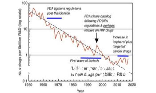 如何安全地转移QTUM加密货币：全面指南