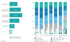 如何利用私钥恢复加密货