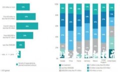 如何在比特派中使用TRC2